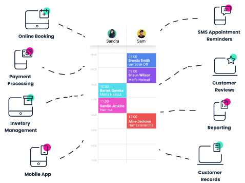 kassensystem friseur-software